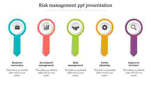 risk management in forex ppt viewer